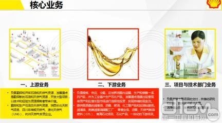 【營銷&后市場大會】左哲:殼牌深耕工程機(jī)械后市場