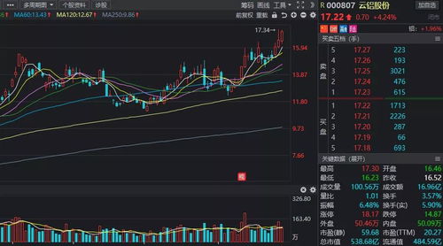中國股市 有色金屬股大漲,這9只才是業績翻倍龍頭股