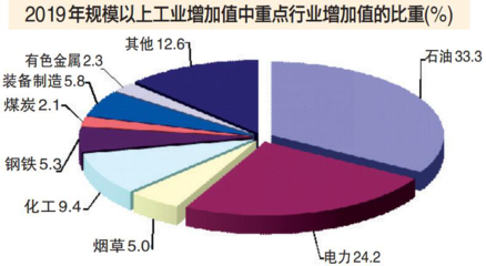 2019年烏魯木齊市國民經(jīng)濟(jì)和社會(huì)發(fā)展統(tǒng)計(jì)公報(bào)