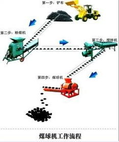 山東 山西煤球機