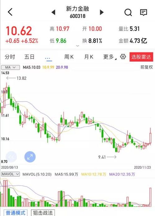 新力金融 大同煤業(yè) 明泰鋁業(yè)