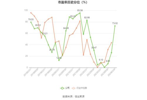 恒源煤電 2023年凈利潤同比下降19.43 擬10派8.5元