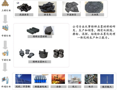 平頂山石墨產業即將誕生首家上市公司,東方碳素如何在“中原煤倉”崛起?