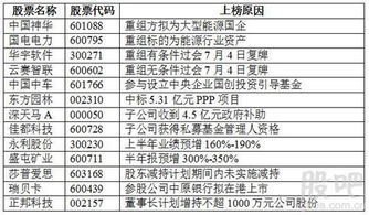 煤炭焦煤期指持續上漲 商品零售或入穩定增長期