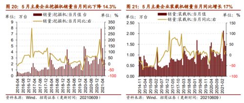 行業(yè)景氣觀察0609 5 月重卡銷(xiāo)量同比轉(zhuǎn)負(fù),煤炭供需缺口持續(xù)