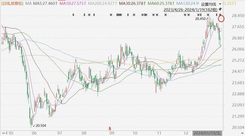 港股異動丨兗煤澳大利亞高開5.6 ,q4商品煤銷量同比增46