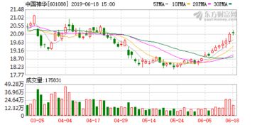 中國神華5月份商品煤產量增0.4 煤炭銷量增18.3