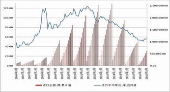 方正中期 補貨旺季來臨 煤炭供給偏緊