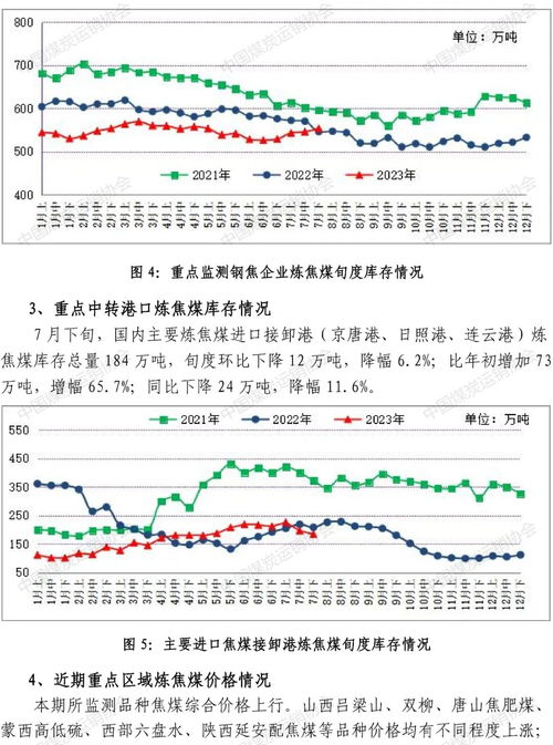 中國煤炭運銷協會 重點煤炭企業焦精煤日均產量環比略降