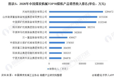 2021年中國煤礦機械行業市場現狀及競爭格局分析 核心產品三降一升【組圖】