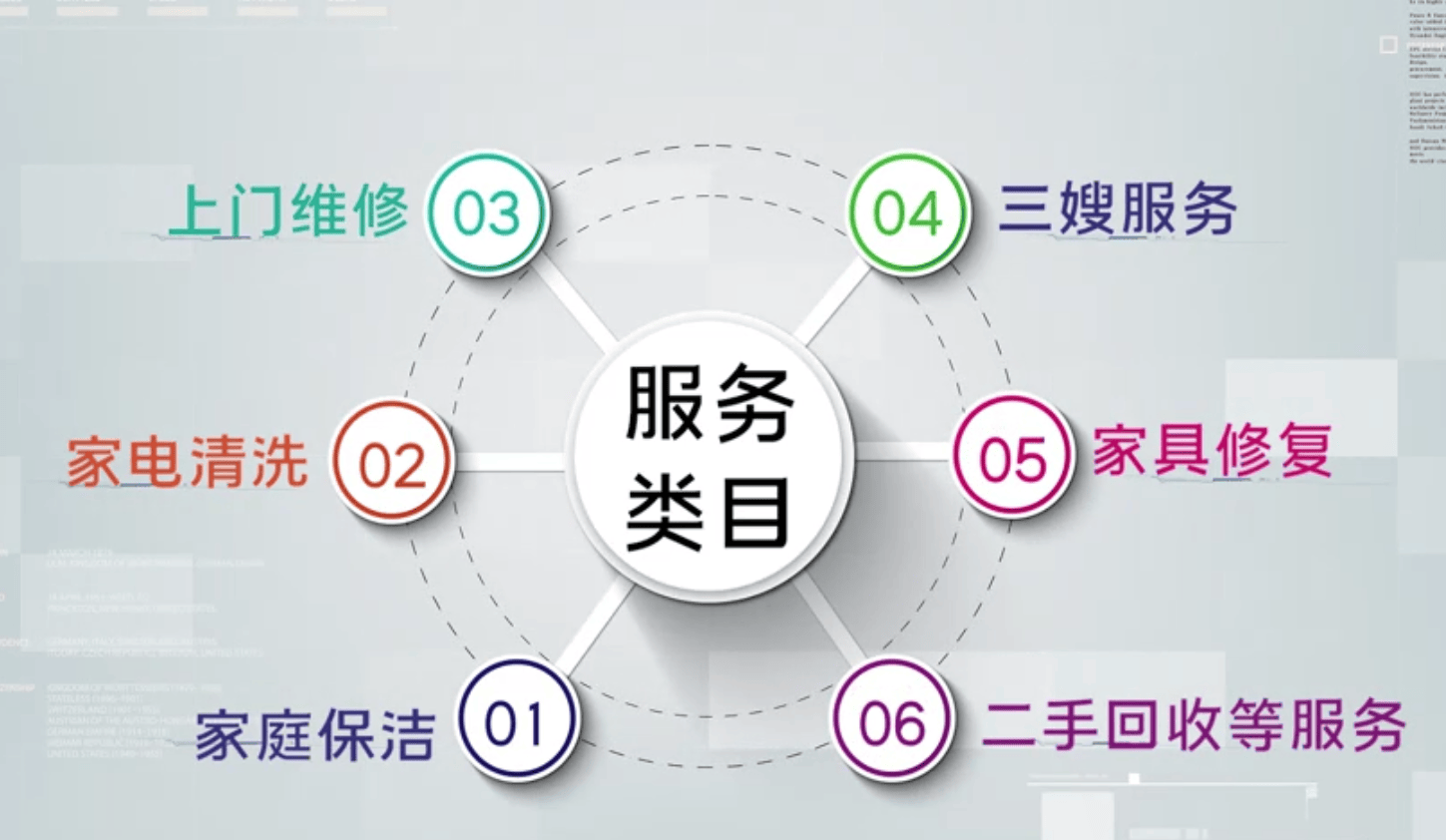 家政服務(wù) 維系萬千家庭生活的橋梁與社會(huì)進(jìn)步的隱形推力