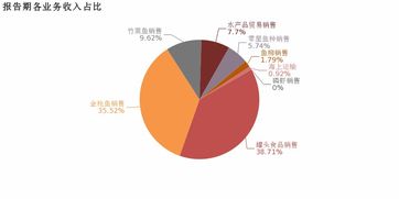 2018年開創國際營收凈利雙增，罐頭食品與酒類業務成利潤增長引擎