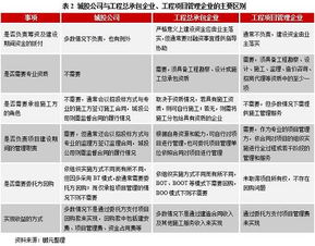 194號(hào)文背景下的城投公司轉(zhuǎn)型之路 合規(guī)承接政府性業(yè)務(wù)與工程建設(shè)的策略與路徑