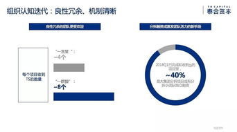 正視周期，迭代長(zhǎng)青 泰合資本郭如意在碼會(huì)2018分享如何承接總公司工程建設(shè)業(yè)務(wù)