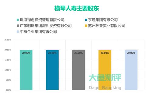 從橫琴到未來(lái) 擎天柱5號(hào)與資產(chǎn)管理的智慧并行